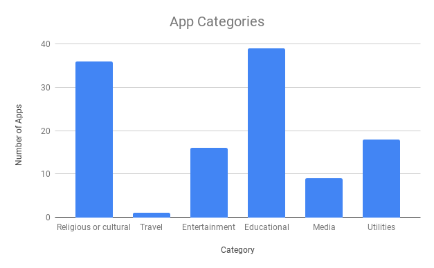 App-Categories.png
