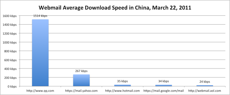webmail_china_110322.png